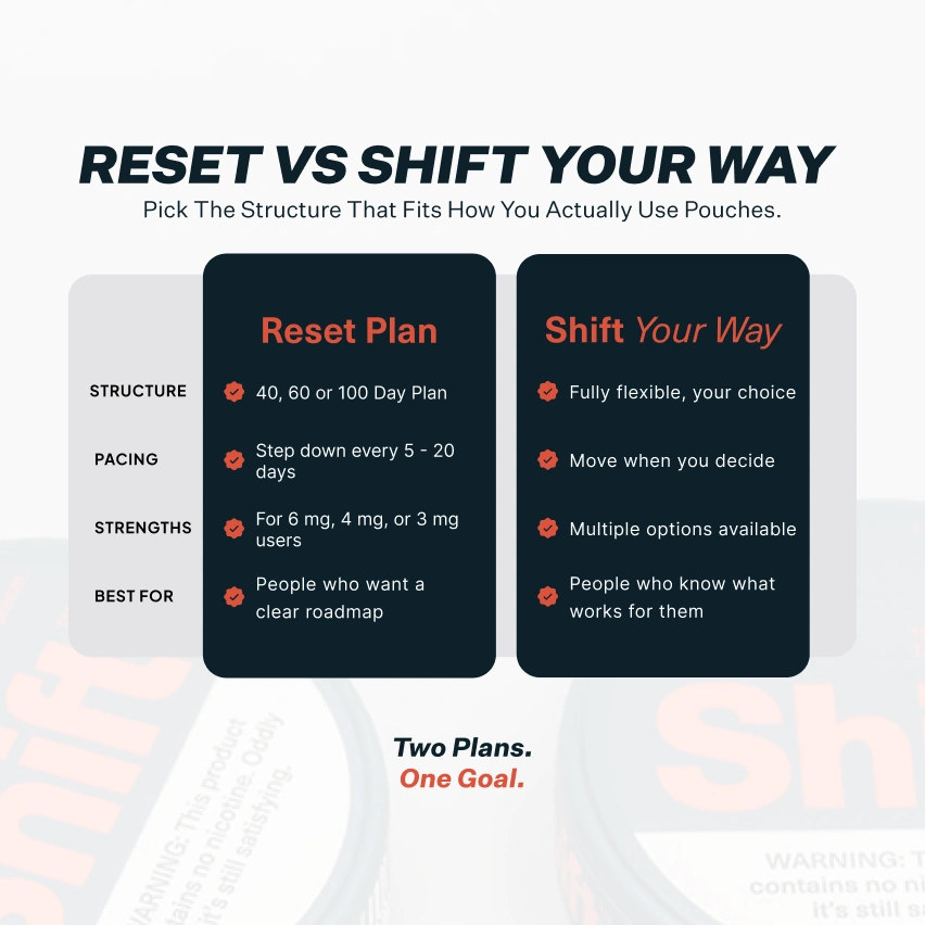 Shift Your Way