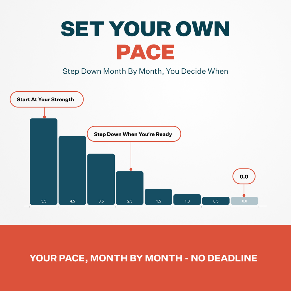 Shift Your Way